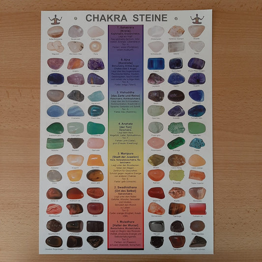 Poster "Trommelsteine & Chakren"